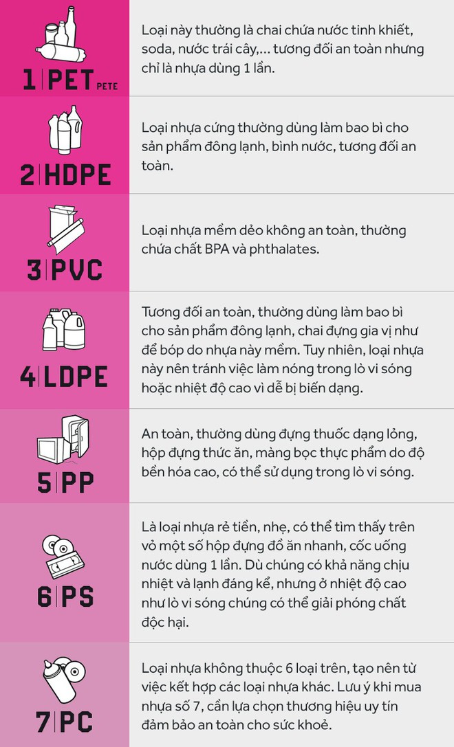 Đừng lưu luyến hộp nhựa đựng thực phẩm kém chất lượng mà rước hoạ sức khoẻ cho cả gia đình - Ảnh 7.