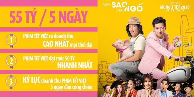 Vượt mọi lùm xùm, phim của Trường Giang lập kỷ lục doanh thu 55 tỷ/5 ngày - Ảnh 1.