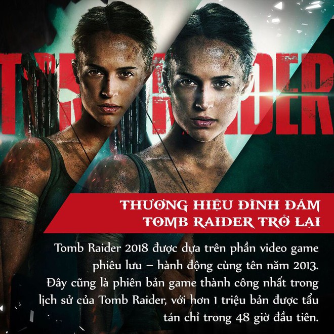 4 lí do khiến tín đồ điện ảnh đang phát cuồng vì bom tấn Tomb Raider 2018 - Ảnh 1. 4 lí do khiến tín đồ điện ảnh đang phát cuồng vì bom tấn Tomb Raider 2018 - Ảnh 1.