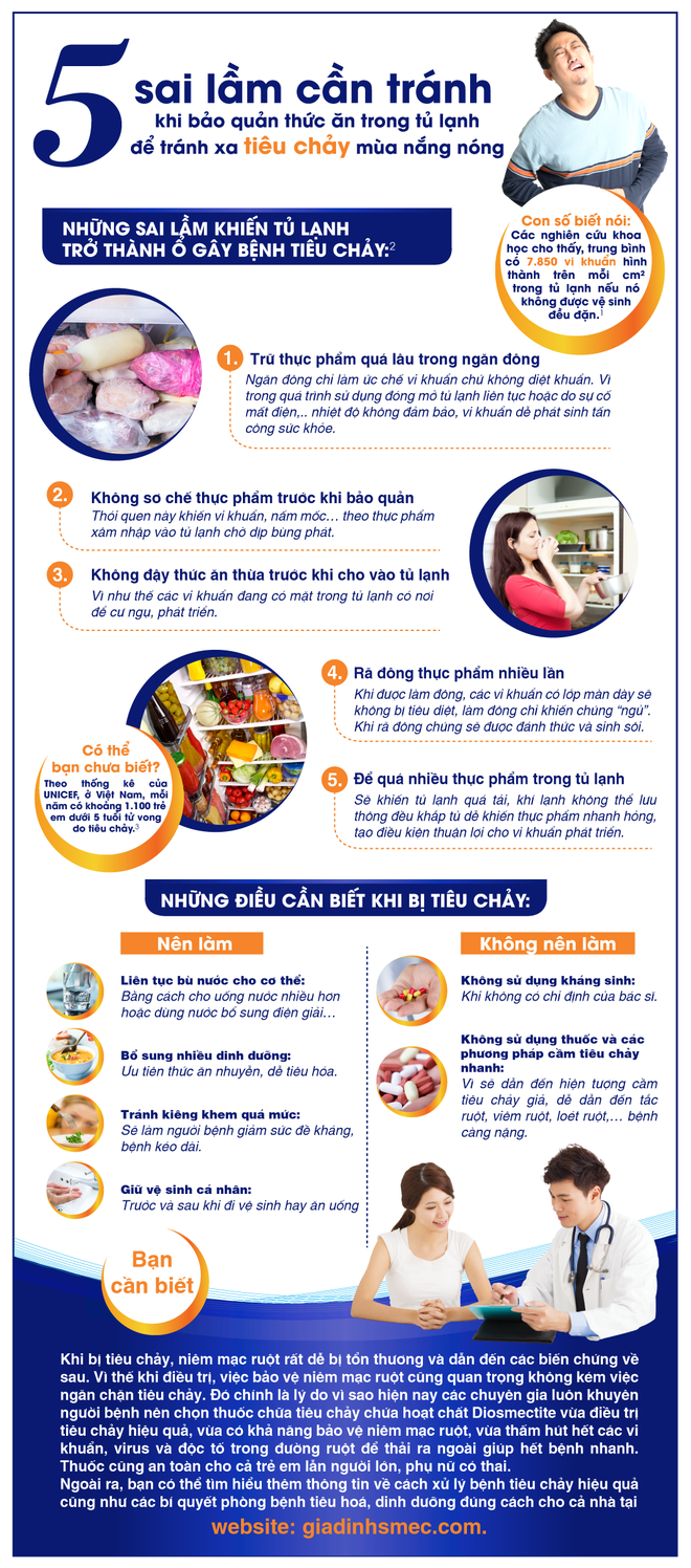 5 sai lầm cần tránh khi bảo quản thức ăn trong tủ lạnh để tránh xa tiêu chảy mùa nắng nóng - Ảnh 1.