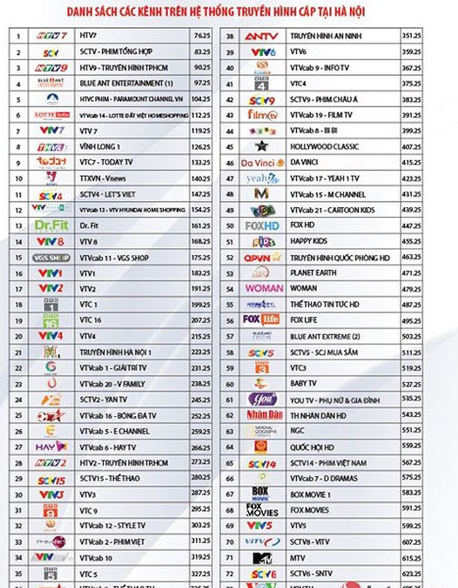 HBO, Disney, Cartoon Network, Fox Sports bỗng nhiên “biến mất”: Khách hàng của VTVCab ngỡ ngàng - Ảnh 2.