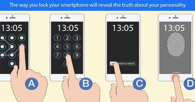 Nghe chẳng liên quan nhưng thói quen khóa điện điện thoại di động cũng có thể nói lên điểm đặc biệt bên trong con người bạn đấy - Ảnh 1.