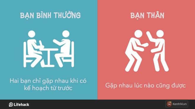 8 dấu hiệu chỉ ra điểm khác nhau giữa bạn bình thường và bạn thân - Ảnh 3.