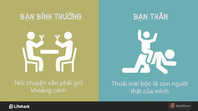 8 dấu hiệu chỉ ra điểm khác nhau giữa bạn bình thường và bạn thân - Ảnh 4.