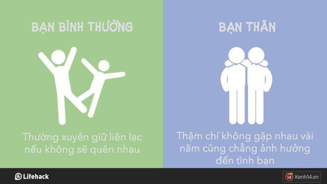 8 dấu hiệu chỉ ra điểm khác nhau giữa bạn bình thường và bạn thân - Ảnh 8.