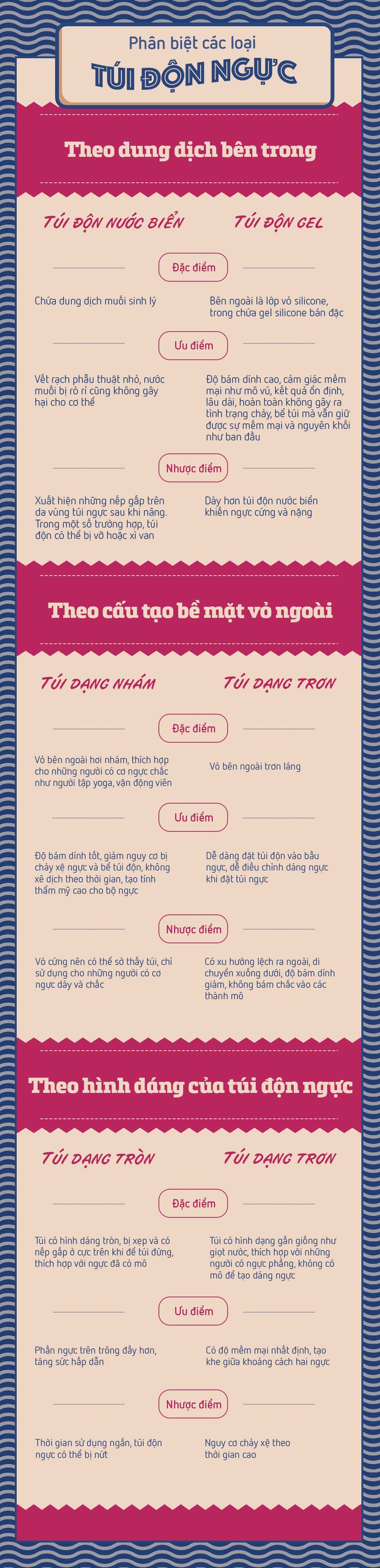 Muốn có được “tòa thiên nhiên hút mắt, bạn cần phải biết những điều sau về phẫu thuật thẩm mỹ nâng ngực - Ảnh 3.