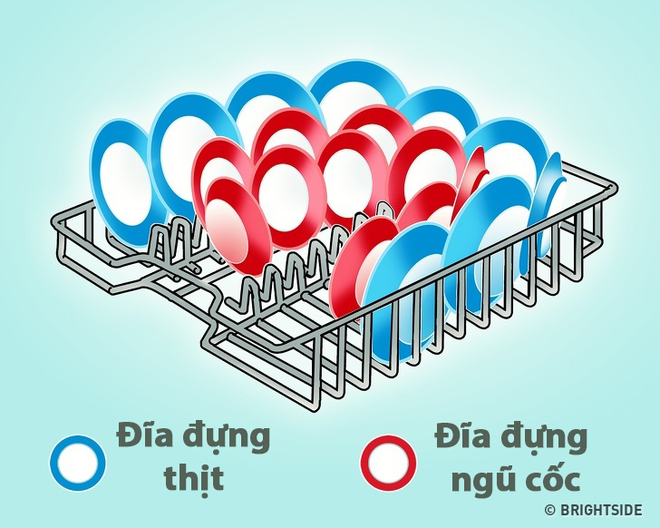 8 lỗi nấu nướng ngớ ngẩn chúng ta hay gặp trong nhà bếp, lỗi đầu tiên sẽ khiến khối người phải mắt tròn mắt dẹt - Ảnh 8.