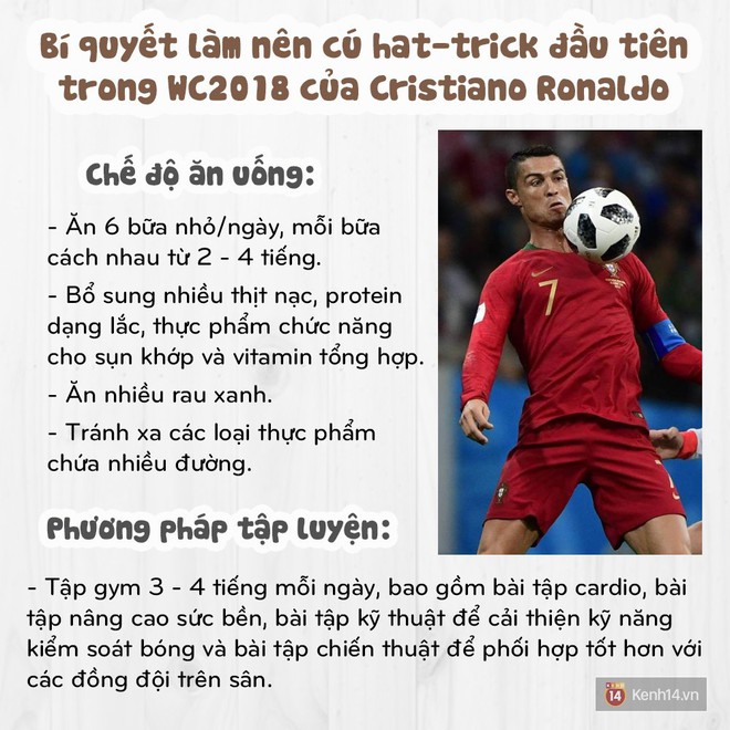 Để có được năng lực làm nên cú hat-trick trong trận đấu với Tây Ban Nha, Ronaldo đã tuân thủ chế độ ăn uống và cách tập luyện này - Ảnh 13.