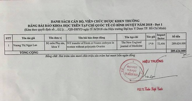 Nữ bác sĩ được thưởng gần 300 triệu đồng nhờ công trình nghiên cừu thụ tinh ống nghiệm gây tiếng vang thế giới - Ảnh 1.