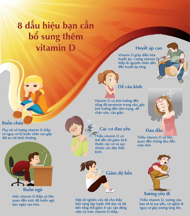 Lý do vitamin D quan trọng đối với sức khỏe của phụ nữ và bổ sung bao nhiêu thì đủ - Ảnh 6.