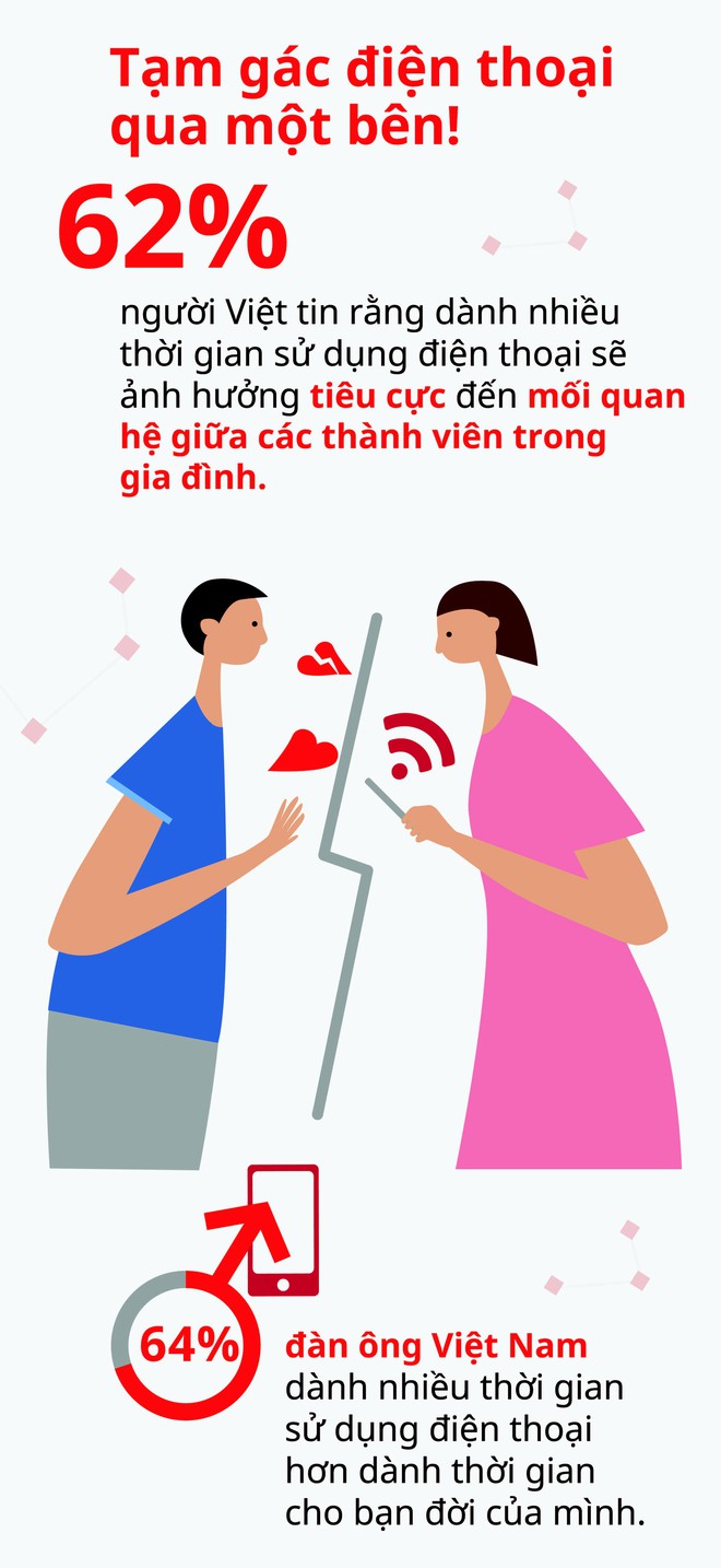 Infographic-Việt Nam xếp thứ hai về mức độ hài lòng các mối quan hệ xã hội - Ảnh 2.