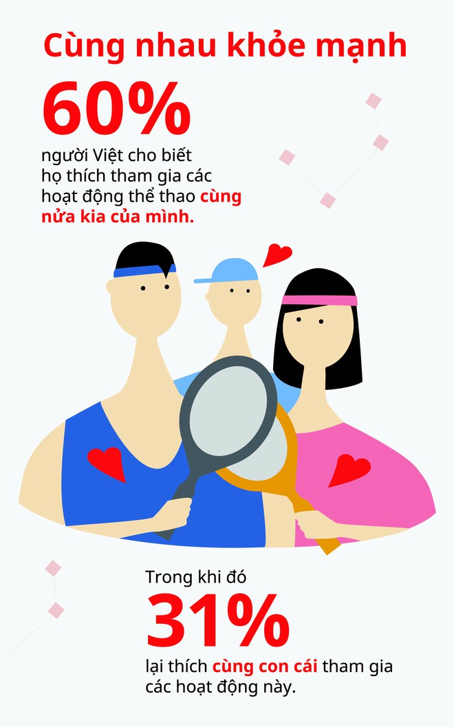 Infographic-Việt Nam xếp thứ hai về mức độ hài lòng các mối quan hệ xã hội - Ảnh 3.