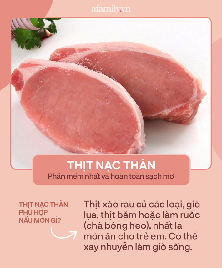 Chị em đã biết cách gọi tên đúng các loại thịt heo và công dụng của từng loại chưa? - Ảnh 1.