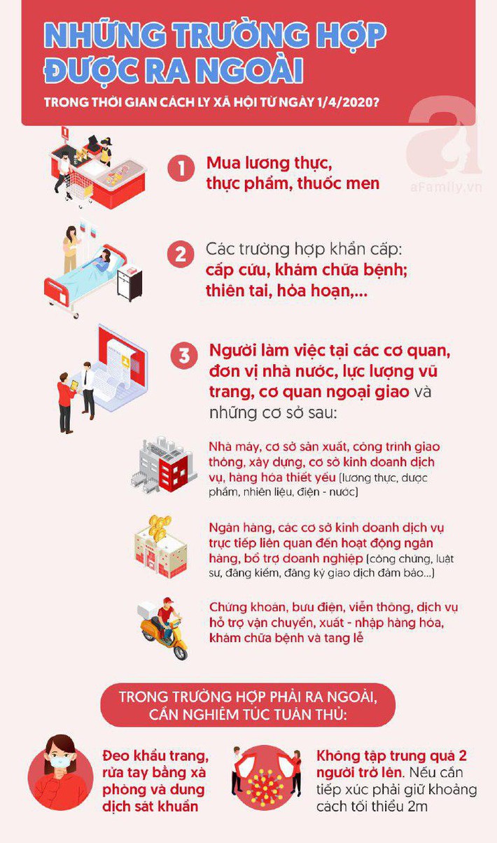 Hướng dẫn cụ thể mới nhất về thực hiện cách ly xã hội: Những đối tượng nào được và không được ra đường? - Ảnh 3.