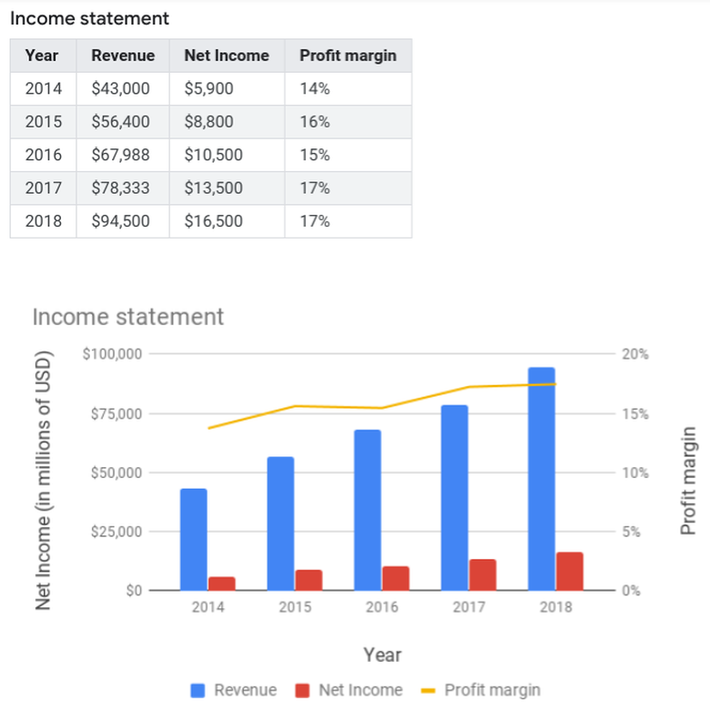 Google Sheets tưởng quen mà cũng hóa lạ với những ai chưa thông thạo 5 mẹo sau! - Ảnh 2.