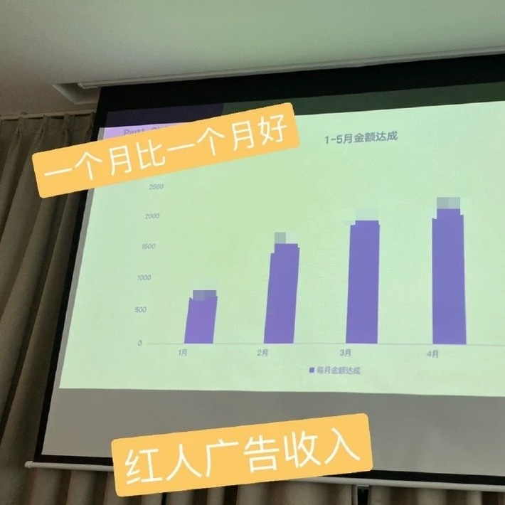 Hơn 1 tháng sau khi bị tố ngoại tình với chủ tịch Taobao, hotgirl mạng hàng đầu Trung Quốc công khai doanh thu công ty 5 tháng đầu năm 2020 - Ảnh 2.