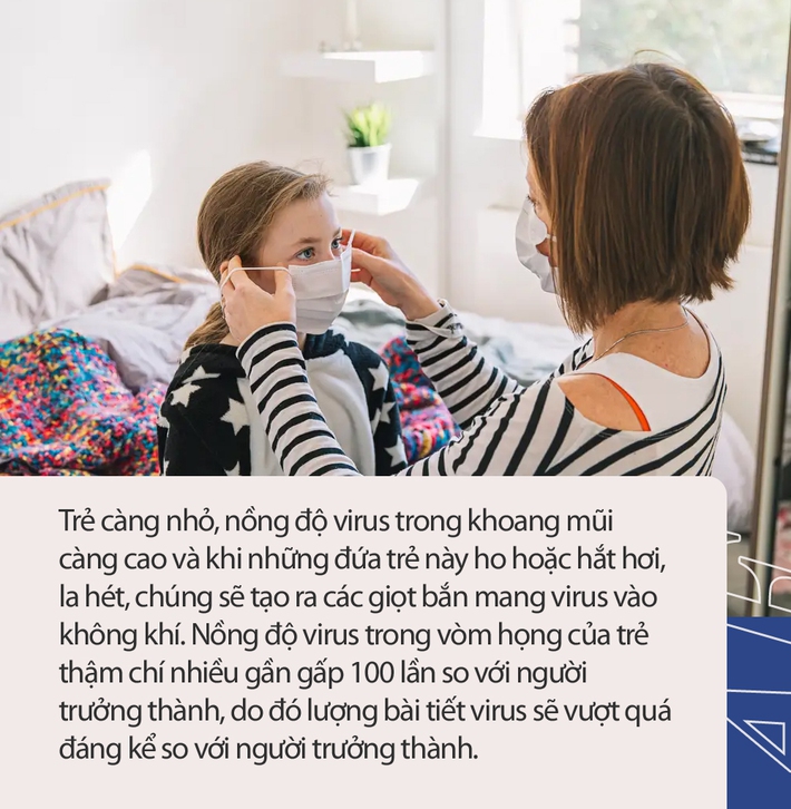 Trẻ nhiễm Covid-19 có thể mang lượng virus gấp 10 - 100 lần so với người lớn, lây lan mạnh - Ảnh 4.