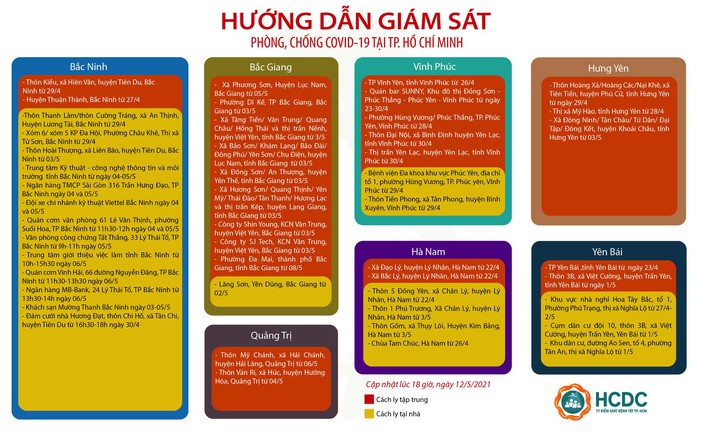 TP.HCM cách ly tập trung người về từ khu công nghiệp ở Đà Nẵng và hành khách cùng toa tàu với bệnh nhân COVID-19  - Ảnh 2.