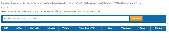 Tỉnh đầu tiên công bố điểm thi tuyển sinh lớp 10 năm học 2021 - Ảnh 2.