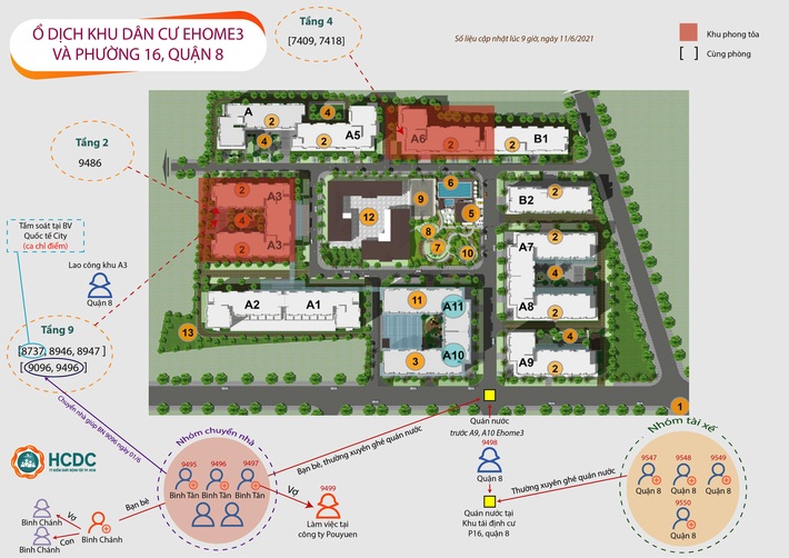 TP.HCM: Chuỗi lây nhiễm liên quan chung cư Ehome 3 quận Bình Tân đã có 21 trường hợp mắc bệnh - Ảnh 3.