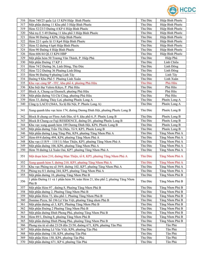 Đến trưa 15/6: TP.HCM có tổng cộng 382 điểm phong tỏa, thêm hàng chục điểm mới - Ảnh 8.