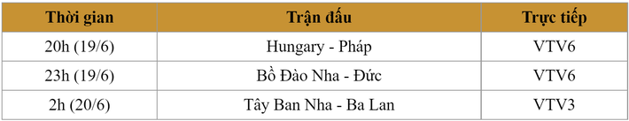 EURO 2020 ngày 19/6: &quot;Cỗ xe tăng&quot; lỗi thời đứt xích giữa trận nhận vé ra &quot;chuồng gà&quot; hay Hungary chịu thân phận lót đường ở bảng F? - Ảnh 1.