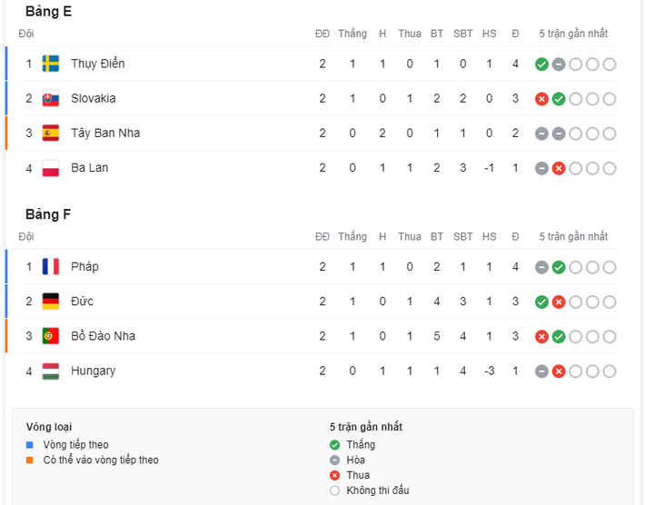 Lượt trận quyết định bảng F EURO 2020 đêm nay:  - Ảnh 2.