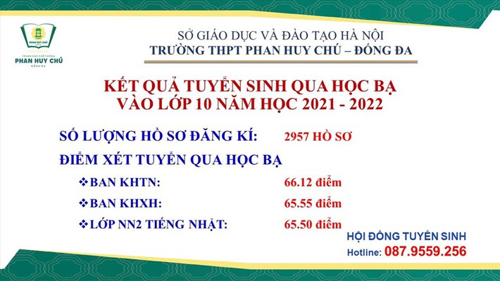 Hà Nội: Điểm chuẩn tuyển sinh lớp 10 năm 2021 mới nhất của một số trường   - Ảnh 1.