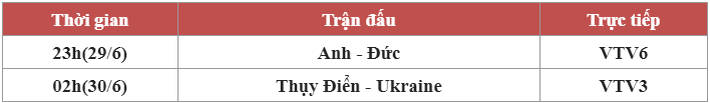 Vòng 1/8 EURO 2020 ngày 29/6: Trận đối đầu kinh điển giữa Anh và Đức, lịch sử liệu có lặp lại? - Ảnh 1.