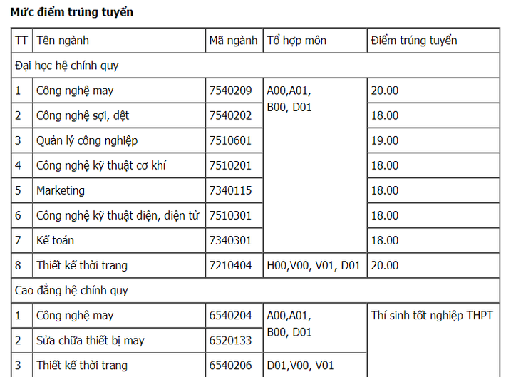 Cập nhật: Điểm chuẩn xét tuyển đại học năm 2021 đầy đủ nhất của các trường - Ảnh 48.