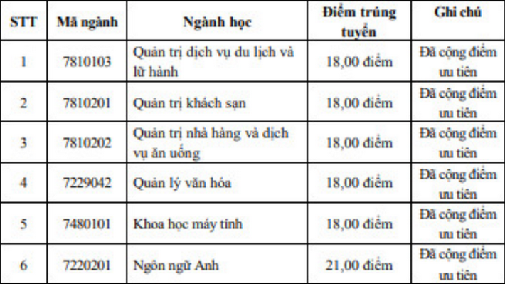 Điểm chuẩn xét tuyển đại học năm 2021 mới nhất hôm nay: 39 trường công bố - Ảnh 64.