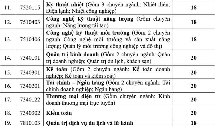 Cập nhật: Điểm chuẩn xét tuyển đại học năm 2021 đầy đủ nhất của các trường hôm nay - Ảnh 1.