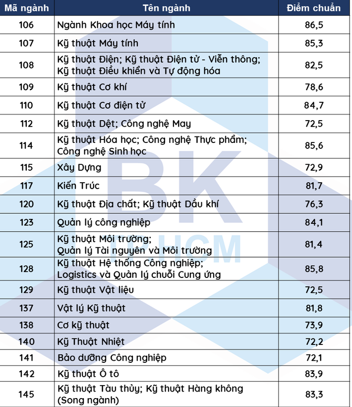 Có một ngành học hot không kém Công nghệ thông tin, sinh viên ra trường 3 tháng có ngay việc làm, mức lương thì thật đáng xuýt xoa mơ ước - Ảnh 3.