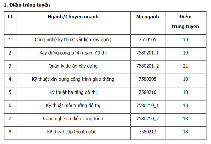 Cập nhật ĐIỂM CHUẨN xét tuyển đại học năm 2021 hôm nay: 46 trường công bố - Ảnh 2.