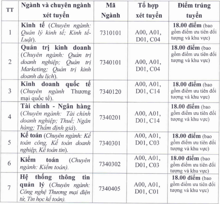 ĐIỂM CHUẨN xét tuyển đại học năm 2021 mới nhất: 49 trường công bố - Ảnh 2.