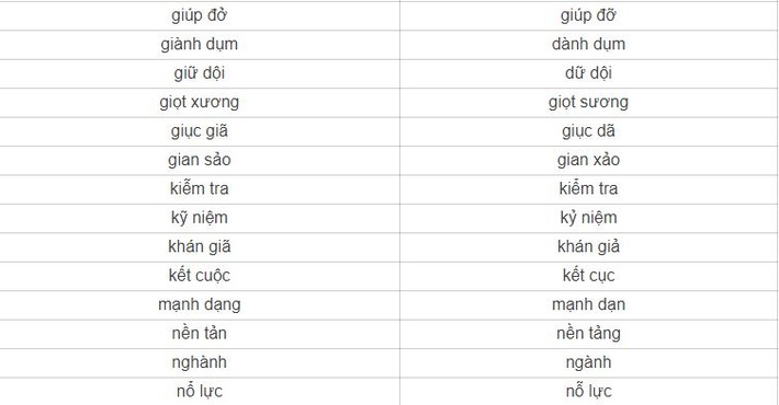 Có 1 từ tiếng Việt rất nhiều người viết sai: Sửa ngay trước khi rơi vào cảnh quê 1 cục  - Ảnh 3.