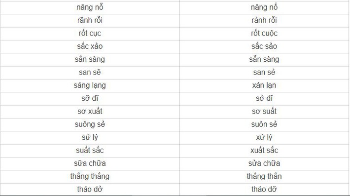 Có 1 từ tiếng Việt rất nhiều người viết sai: Sửa ngay trước khi rơi vào cảnh quê 1 cục  - Ảnh 4.