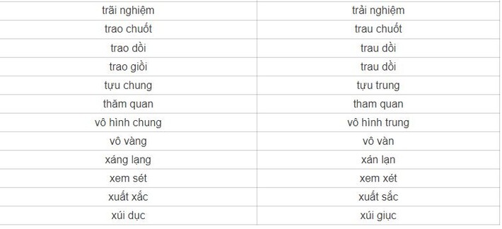 Có 1 từ tiếng Việt rất nhiều người viết sai: Sửa ngay trước khi rơi vào cảnh quê 1 cục  - Ảnh 5.