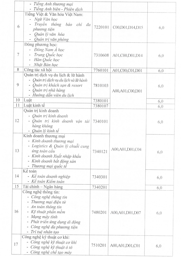 62 trường công bố ĐIỂM CHUẨN xét tuyển đại học năm 2021: Một trường khiến sĩ tử 