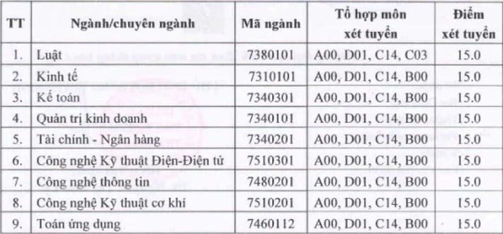 ĐIỂM CHUẨN xét tuyển đại học 2021: Với 15 điểm, thí sinh vẫn có thể đỗ trường xịn, còn được ra nước ngoài học ngoại ngữ - Ảnh 2.