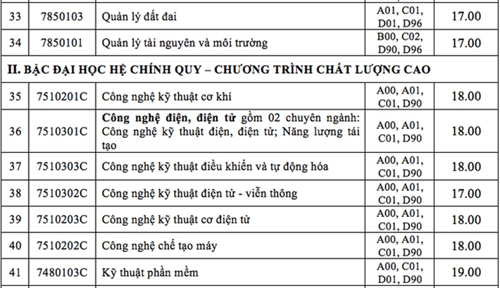 Điểm thi tốt nghiệp năm 2021: Dưới 20 điểm vẫn có thể lựa chọn hàng loạt trường xịn xò ở TP.HCM - Ảnh 9.