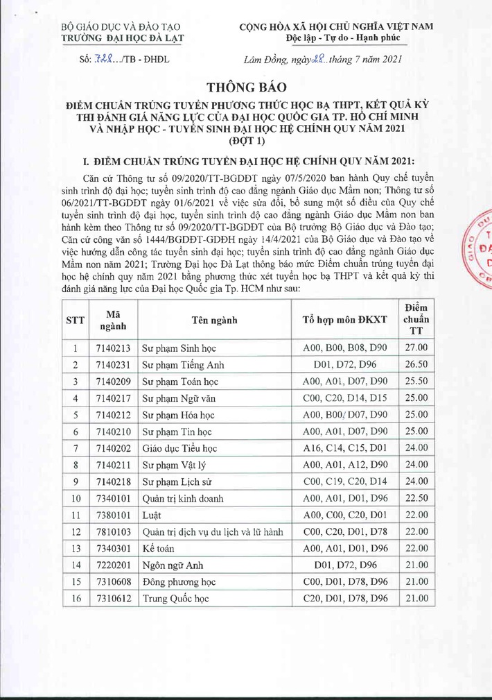 75 trường công bố ĐIỂM CHUẨN đại học 2021: Một loạt ngành hot hút thí sinh nhưng điểm đầu vào chỉ từ 15 đến 18 điểm - Ảnh 2.