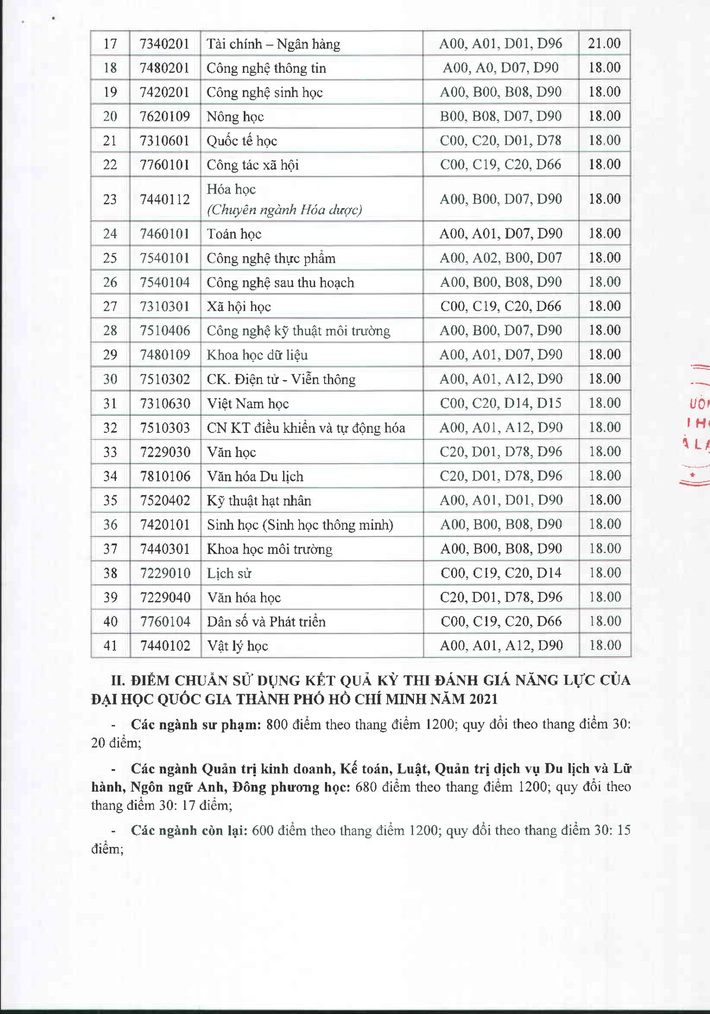 75 trường công bố ĐIỂM CHUẨN đại học 2021: Một loạt ngành hot hút thí sinh nhưng điểm đầu vào chỉ từ 15 đến 18 điểm - Ảnh 3.