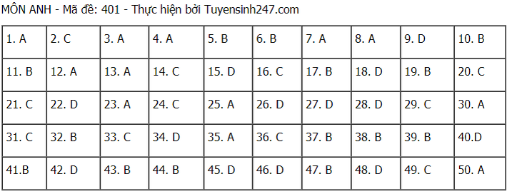 Đề thi và đáp án môn Tiếng Anh tốt nghiệp THPT Quốc gia 2021 - Ảnh 6.