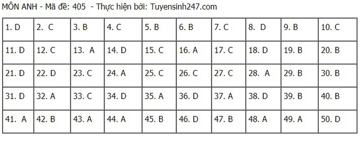 Đề thi và đáp án môn Tiếng Anh tốt nghiệp THPT Quốc gia 2021 - Ảnh 8.