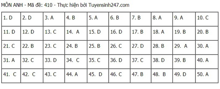 Đề thi và đáp án môn Tiếng Anh tốt nghiệp THPT Quốc gia 2021 - Ảnh 14.