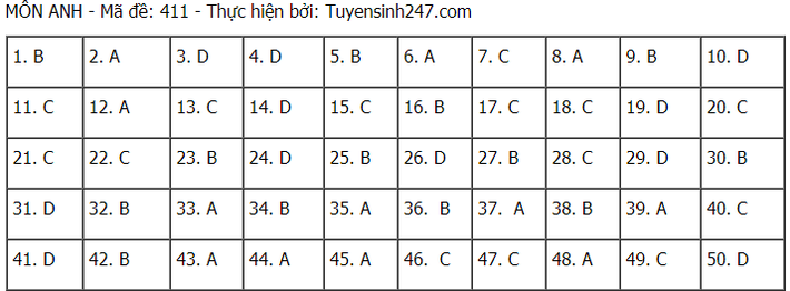 Đề thi và đáp án môn Tiếng Anh tốt nghiệp THPT Quốc gia 2021 - Ảnh 6.