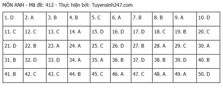 Đề thi và đáp án môn Tiếng Anh tốt nghiệp THPT Quốc gia 2021 - Ảnh 16.