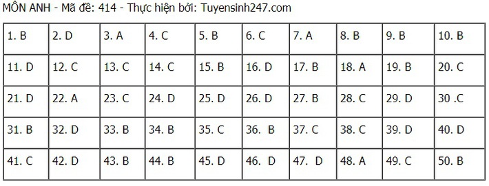 Đề thi và đáp án môn Tiếng Anh tốt nghiệp THPT Quốc gia 2021 - Ảnh 10.