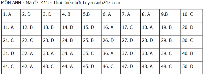 Đề thi và đáp án môn Tiếng Anh tốt nghiệp THPT Quốc gia 2021 - Ảnh 8.